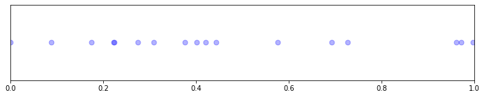 Homogeneous Poisson process
