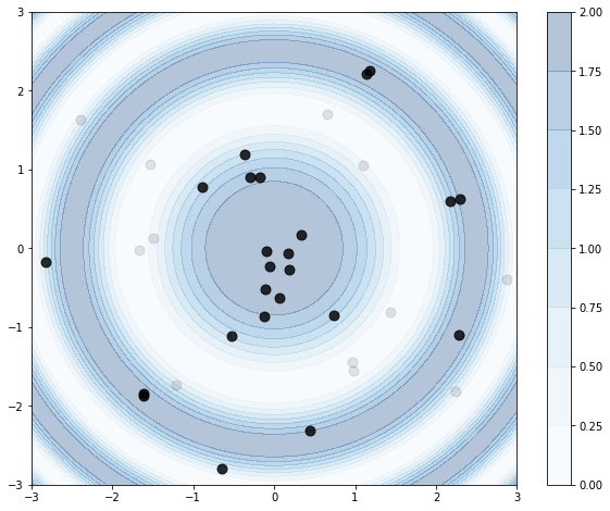 Non-Homogeneous spatial Poisson process (Circle)