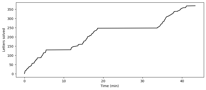 Solve time with gaps